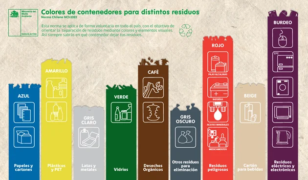 Las 5 mejores comunas para reciclar de Santiago-findhome.cl